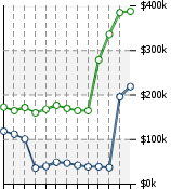 Home Value Graphic